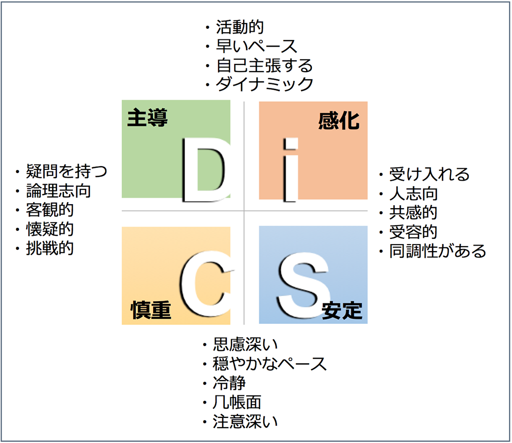 なぜ”効果的なコミュニケーション”にDiSCが役立つのでしょうか？