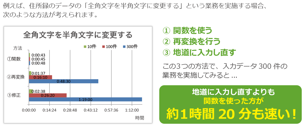 この講座は、必要な関数を自分で探し、書式を理解して関数を使えるようになるための講座です。