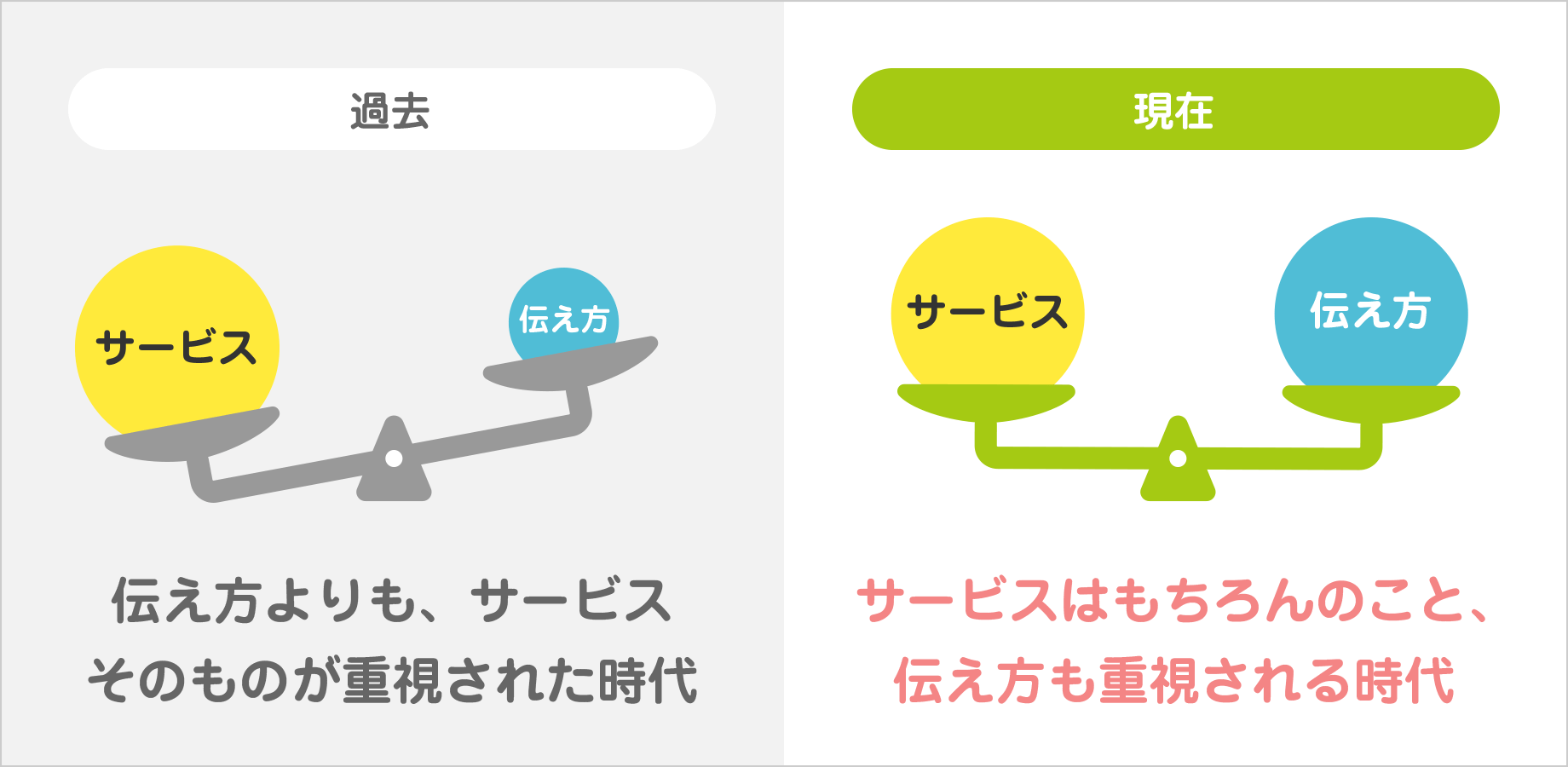 プレゼン力がカギとなる時代