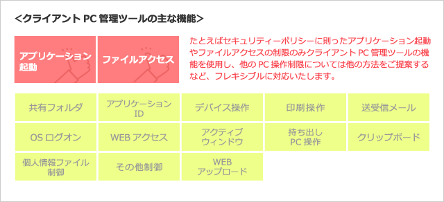 クライアントPC管理ツールの主な機能