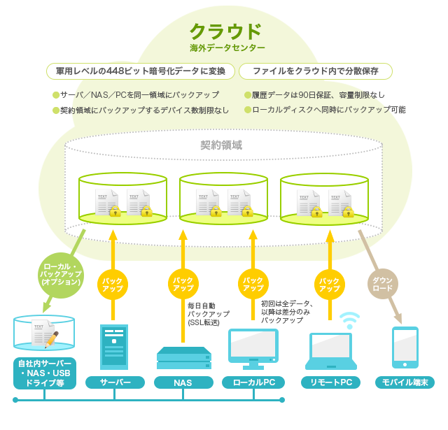 GFC シンプルバックアップ