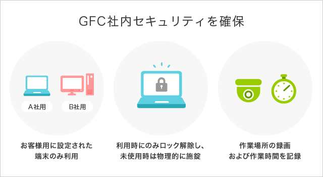 GFC社内セキュリティを確保